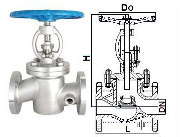 BJ41WH保溫截止閥 BJ41WH保溫截止閥