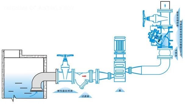 JD745X多動(dòng)能水力控制閥安裝示意圖 JD745X多動(dòng)能水力控制閥安裝示意圖