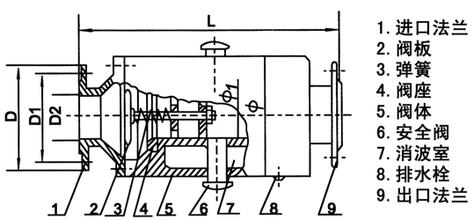 FA49H防爆波閥零部件 FA49H防爆波閥零部件