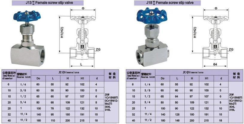 J13W-16P-320P內(nèi)螺紋針型閥結(jié)構(gòu)圖 J13W-16P-320P內(nèi)螺紋針型閥結(jié)構(gòu)圖